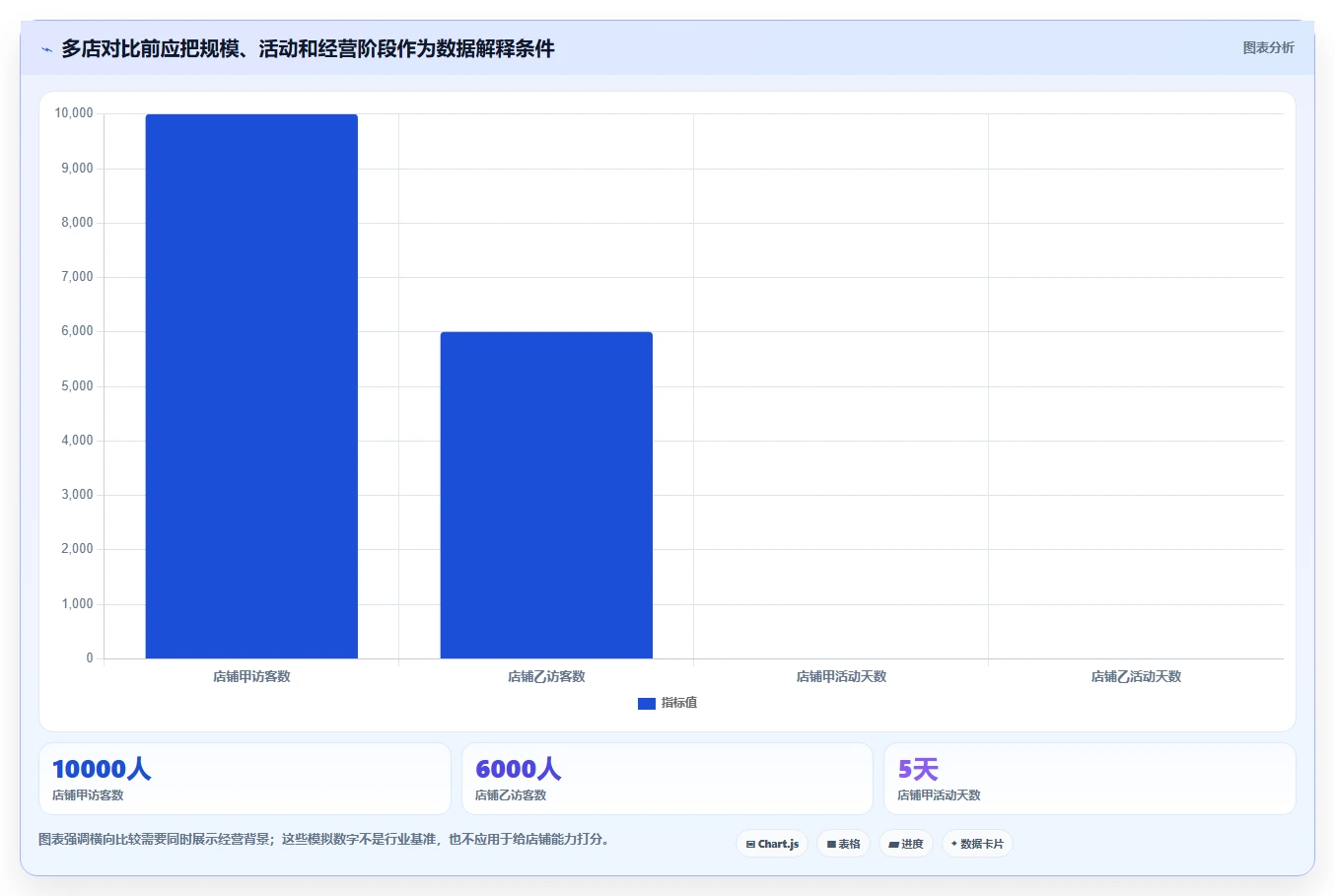 拼多多数据分析工具免费运营框架：把流量来源纳入多店经营