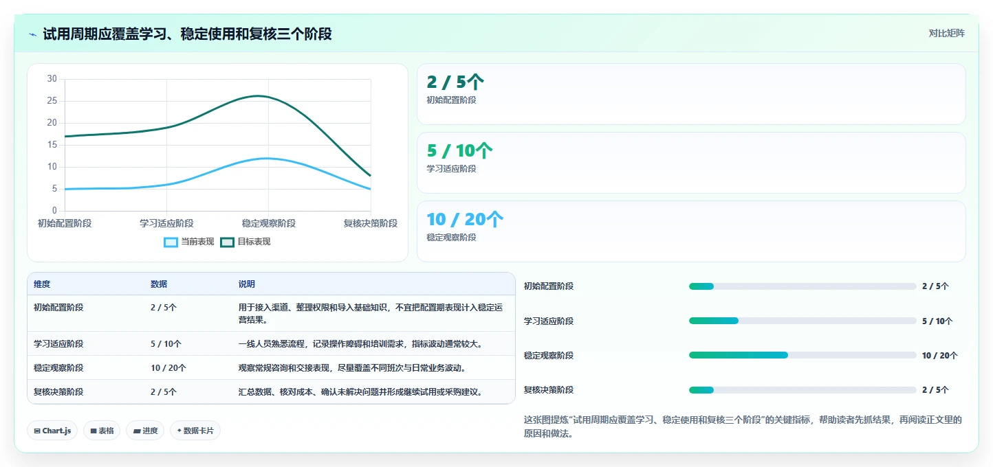 店铺运营包括哪些方面实践指南：客服管理的选型方法怎样更有效