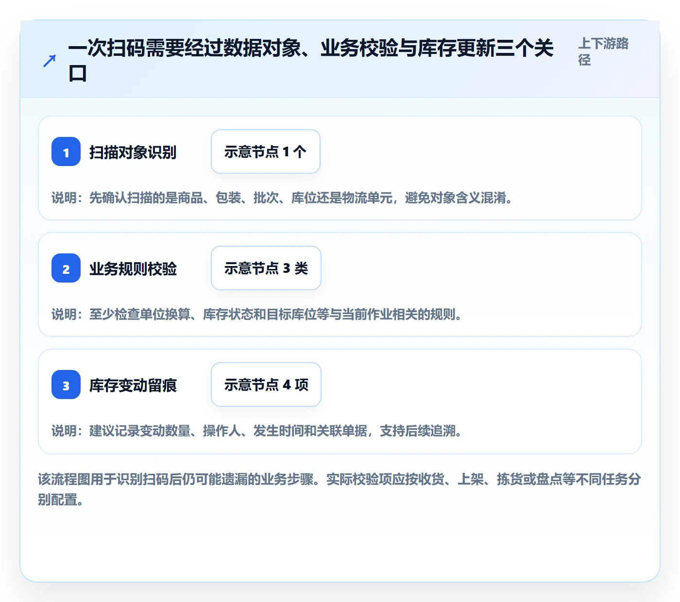 库存管理系统怎么选？条码作业相关的增长策略判断标准