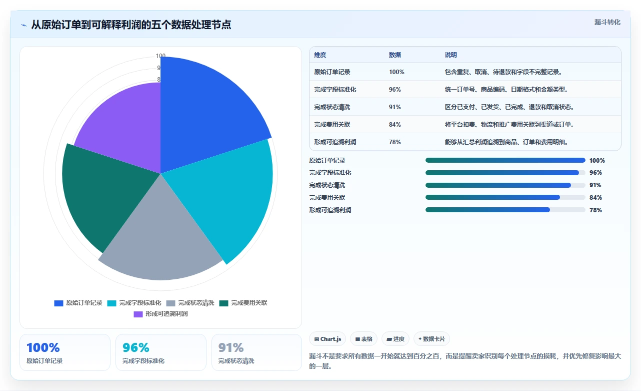 电商辅助软件：个人卖家新手问答：财务对账做不好会出现哪些学习门槛高