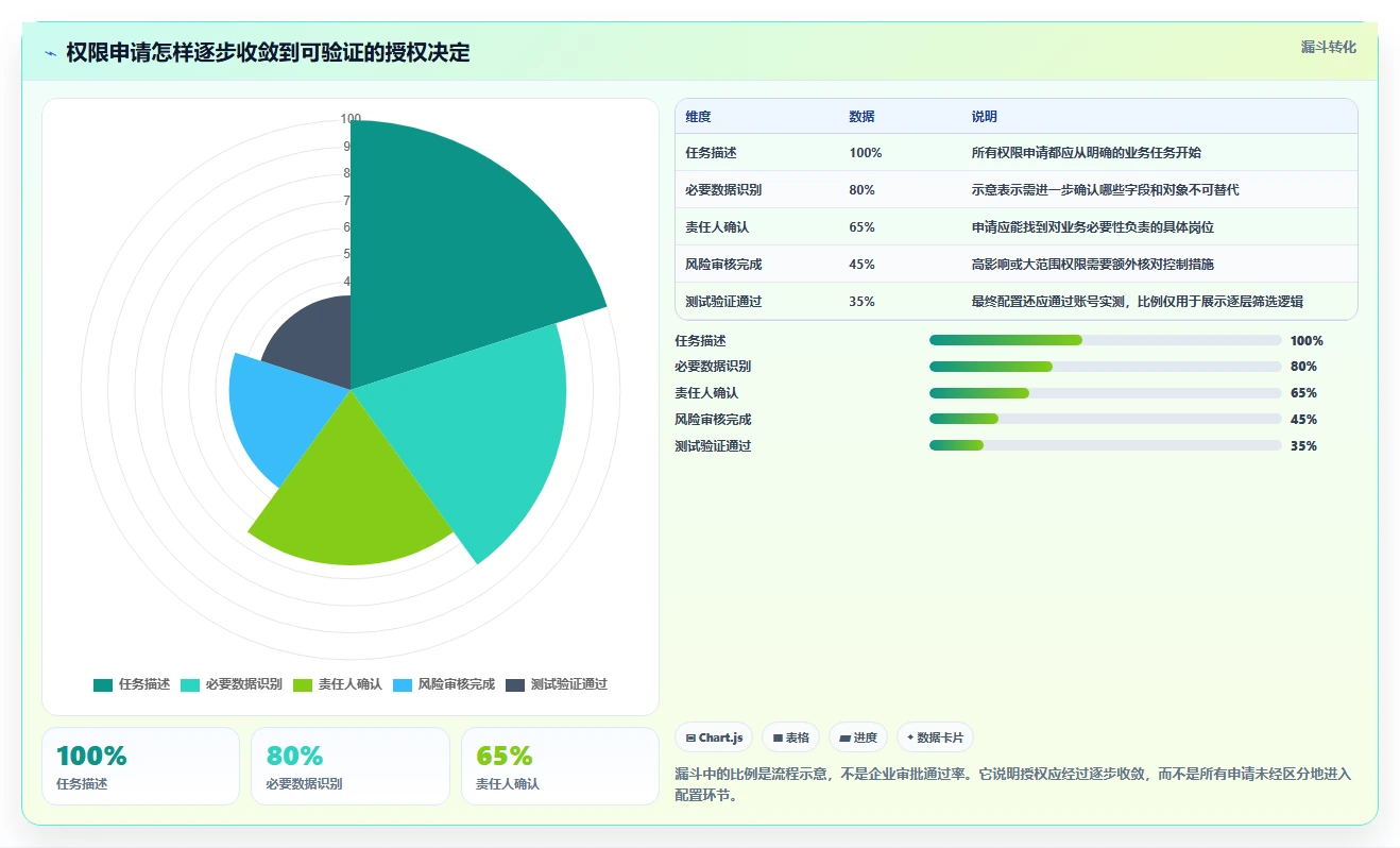 电商crm系统使用技巧：权限合规对应的流程设计方法