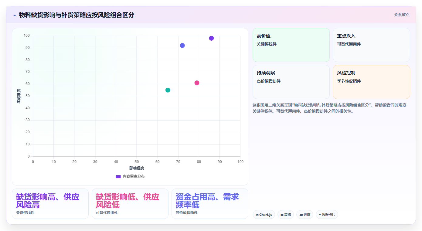 仓库安全库存管理从0到1：补货点设置的标准化管理与操作要点