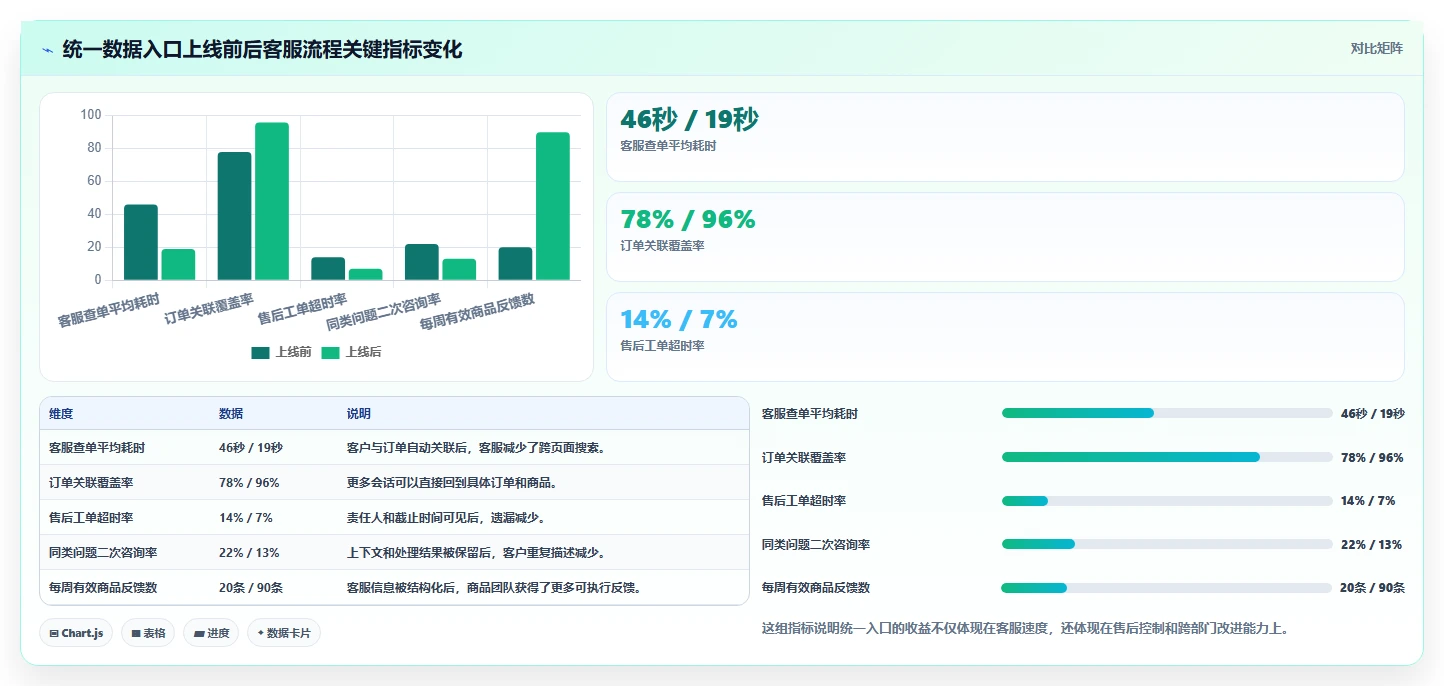 电商辅助软件：电商新手对比指南：不同客服提效方案如何影响统一数据入口