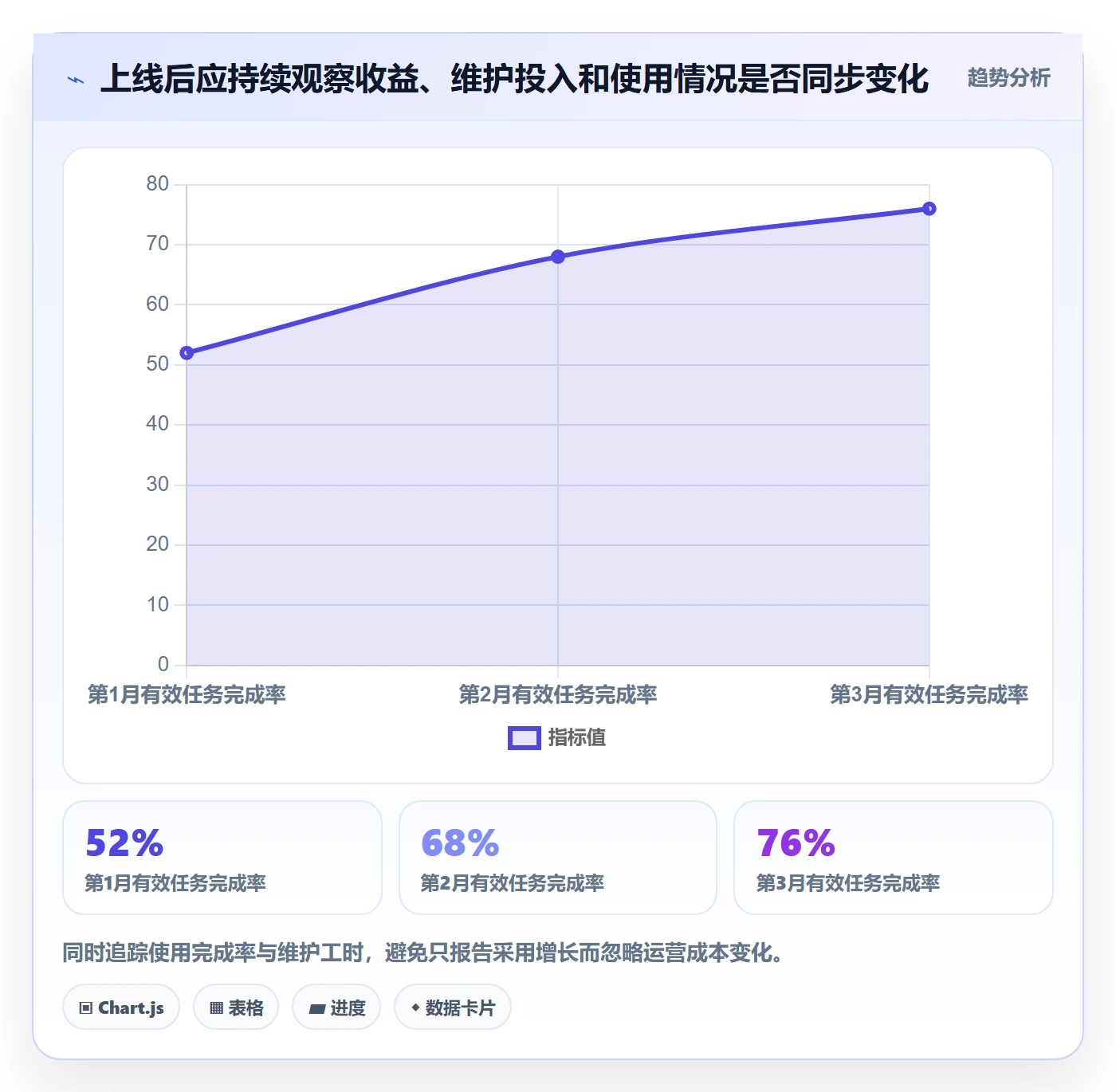 bi 平台操作手册:选型成本对应的效率提升步骤