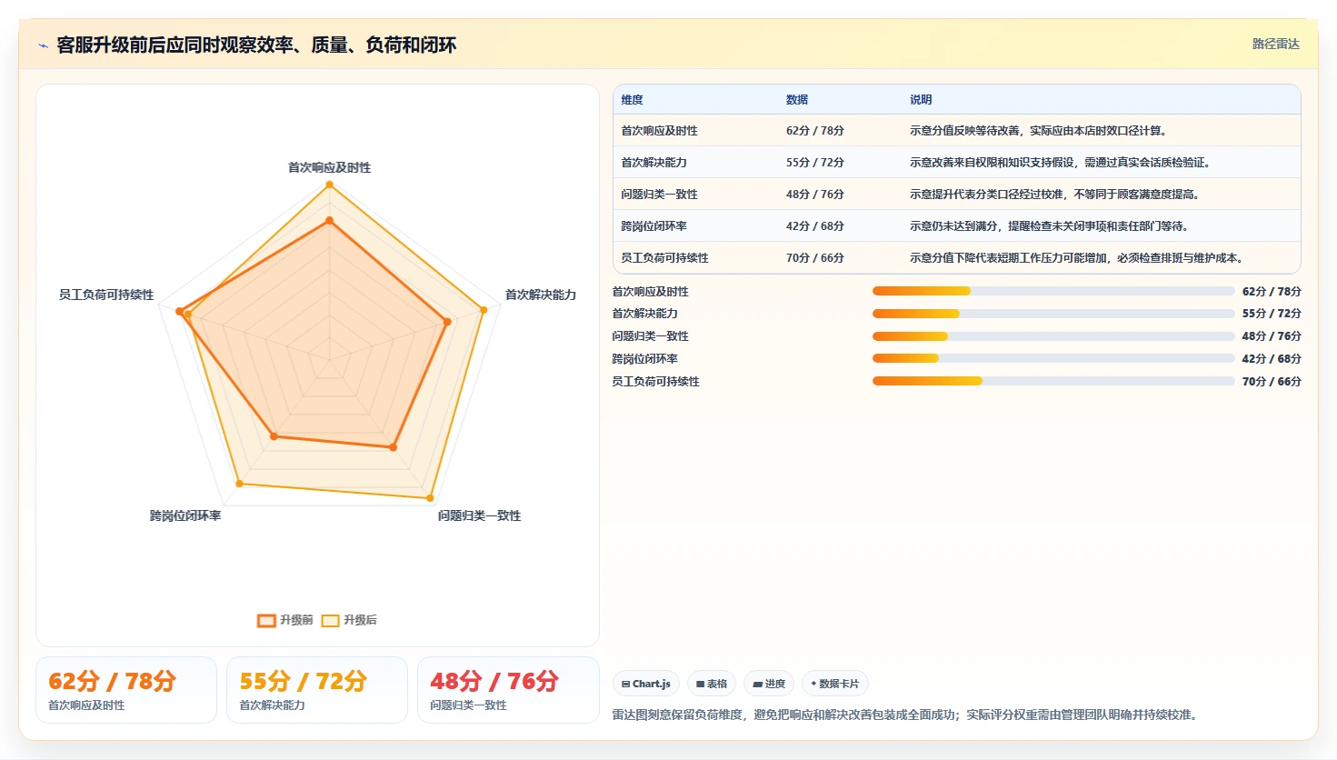 店铺运营包括哪些方面升级方案:用常见误区改善客服管理