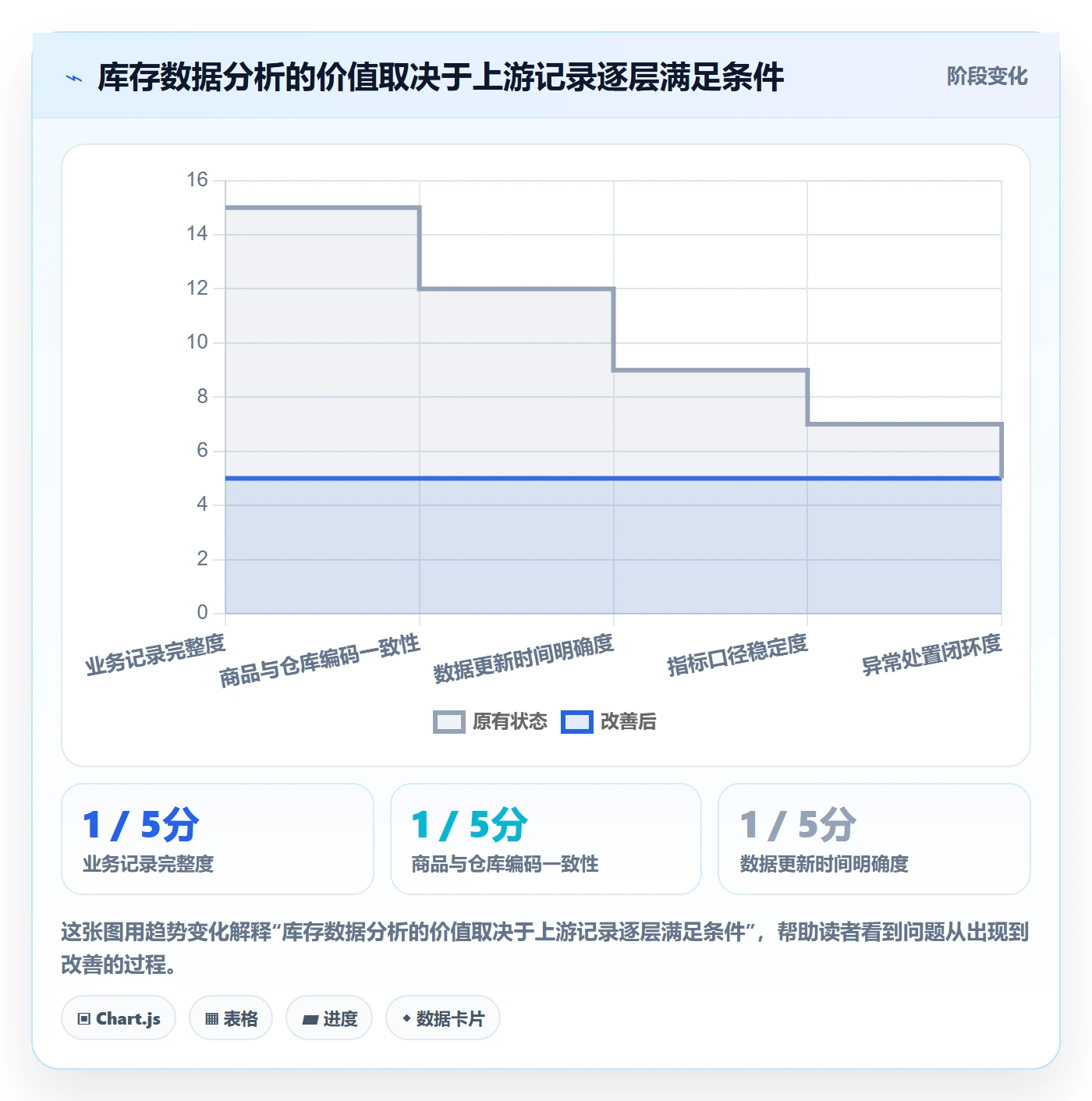 库存管理系统决策指南：用核心功能判断盘点管理方案