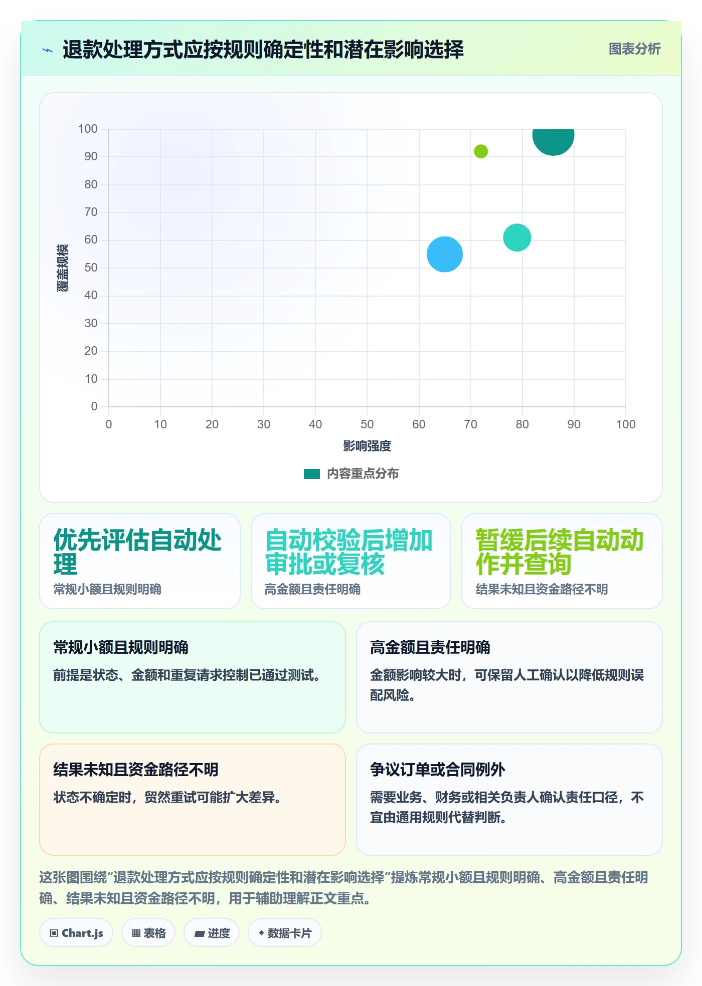 分账系统避坑指南：退款处理环节的风险排查要注意什么