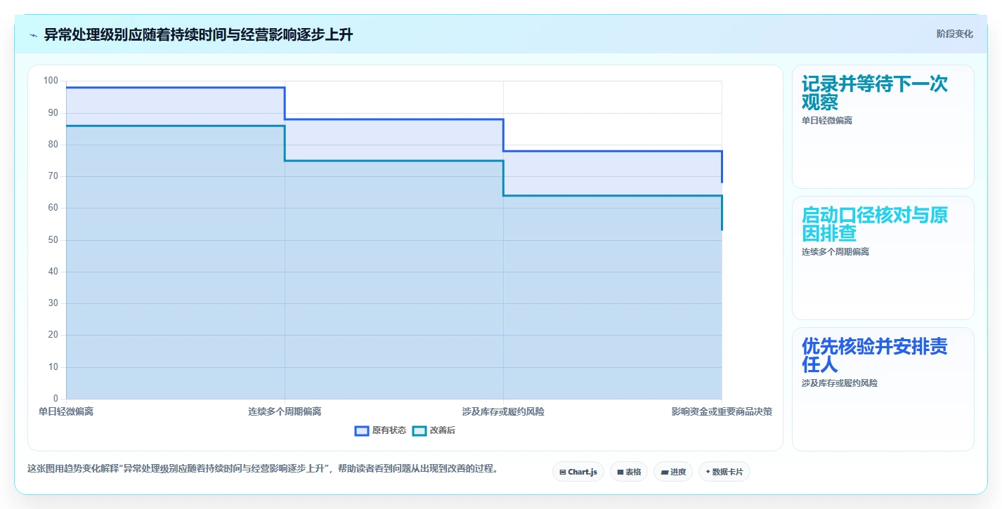 拼多多数据分析工具免费升级方案：用标准化管理改善店铺诊断