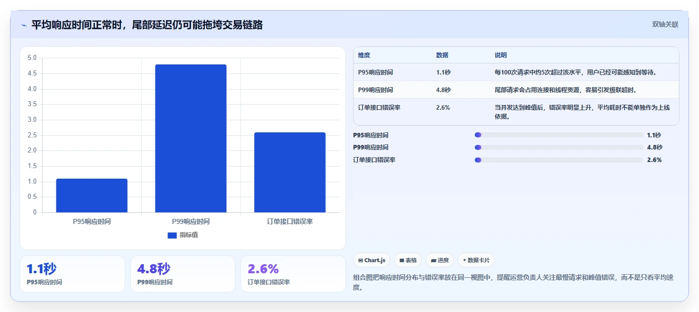 电商系统开发：运营负责人怎么用：从技术选型到稳定业务接口