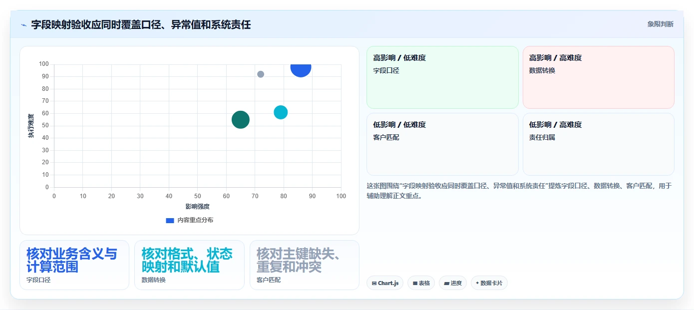 电商crm系统操作手册：数据打通对应的工具对比步骤