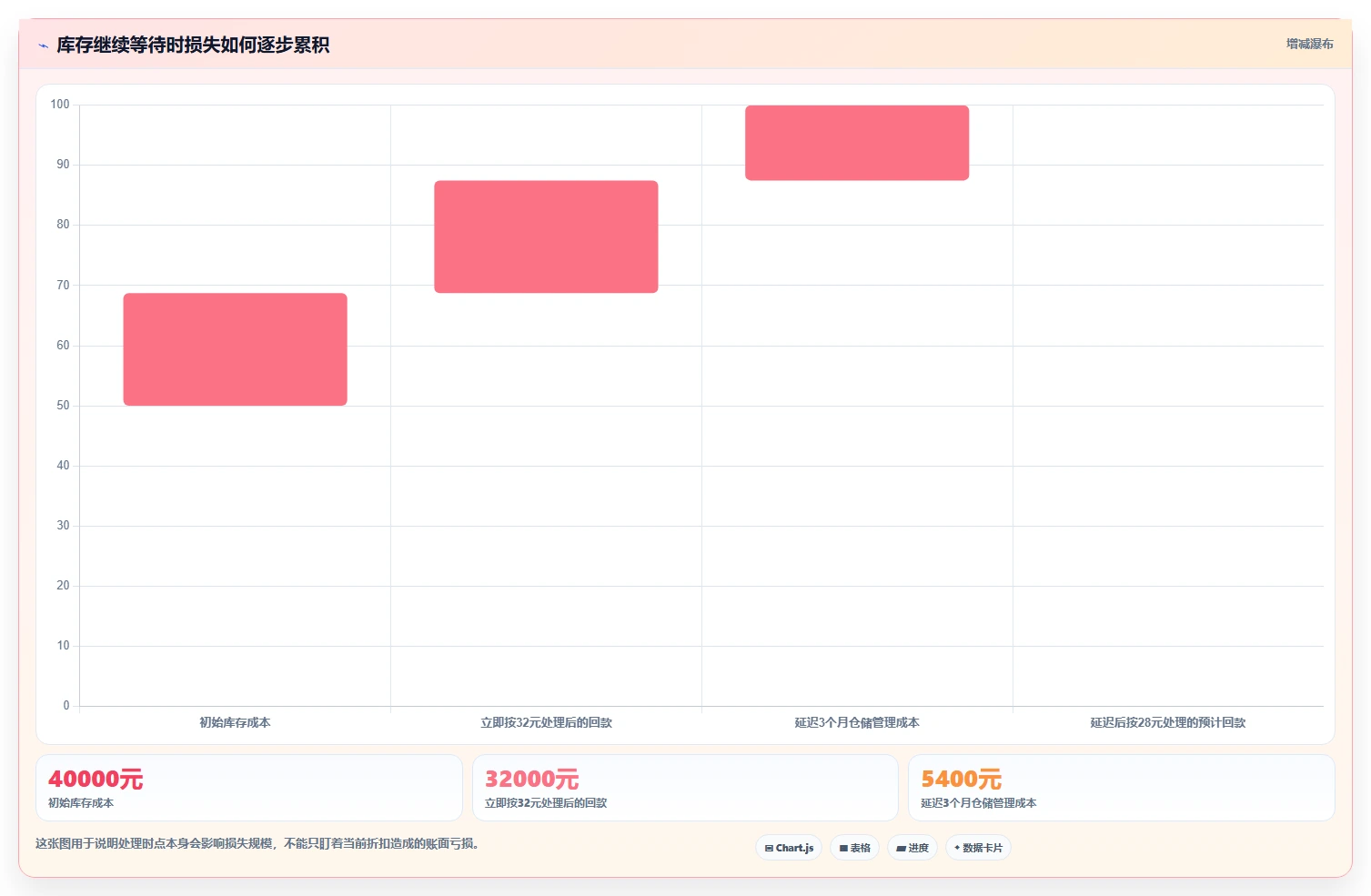 想做好电商库存,先掌握实操教程中的滞销处理