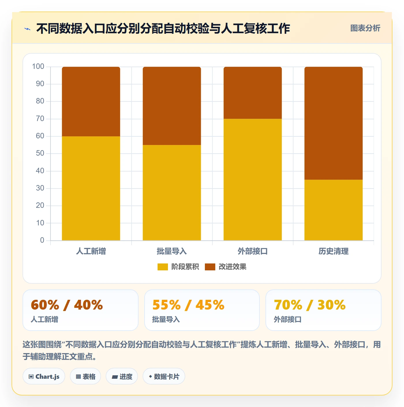 erp数据录入配置指南：数据去重需要哪些自动化方案设置