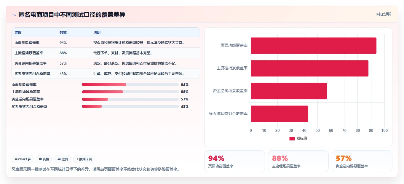 电商系统开发：项目经理避坑指南：做测试验收时别忽略维护成本高