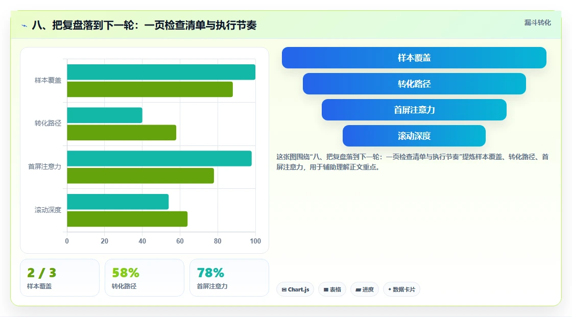八、把复盘落到下一轮：一页检查清单与执行节奏