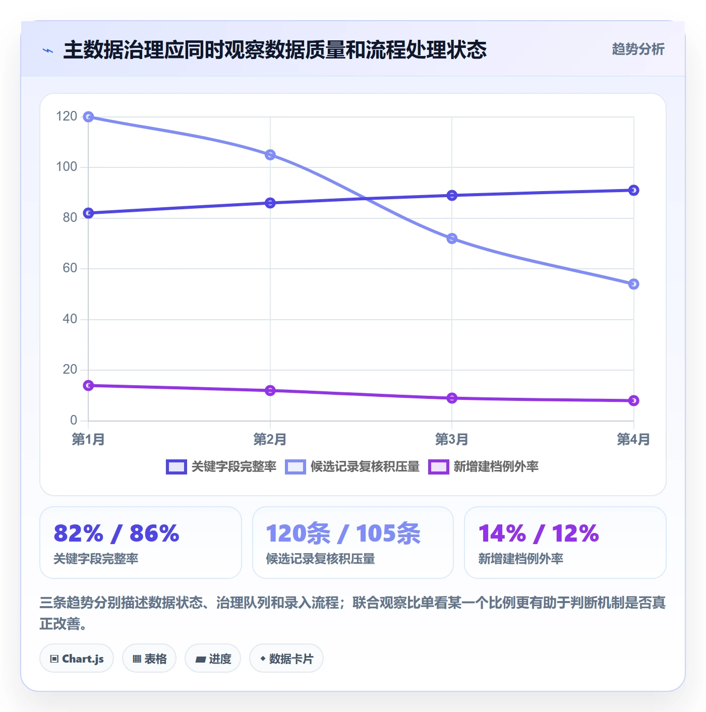 erp数据录入规划方法:数据去重与标准化管理如何衔接