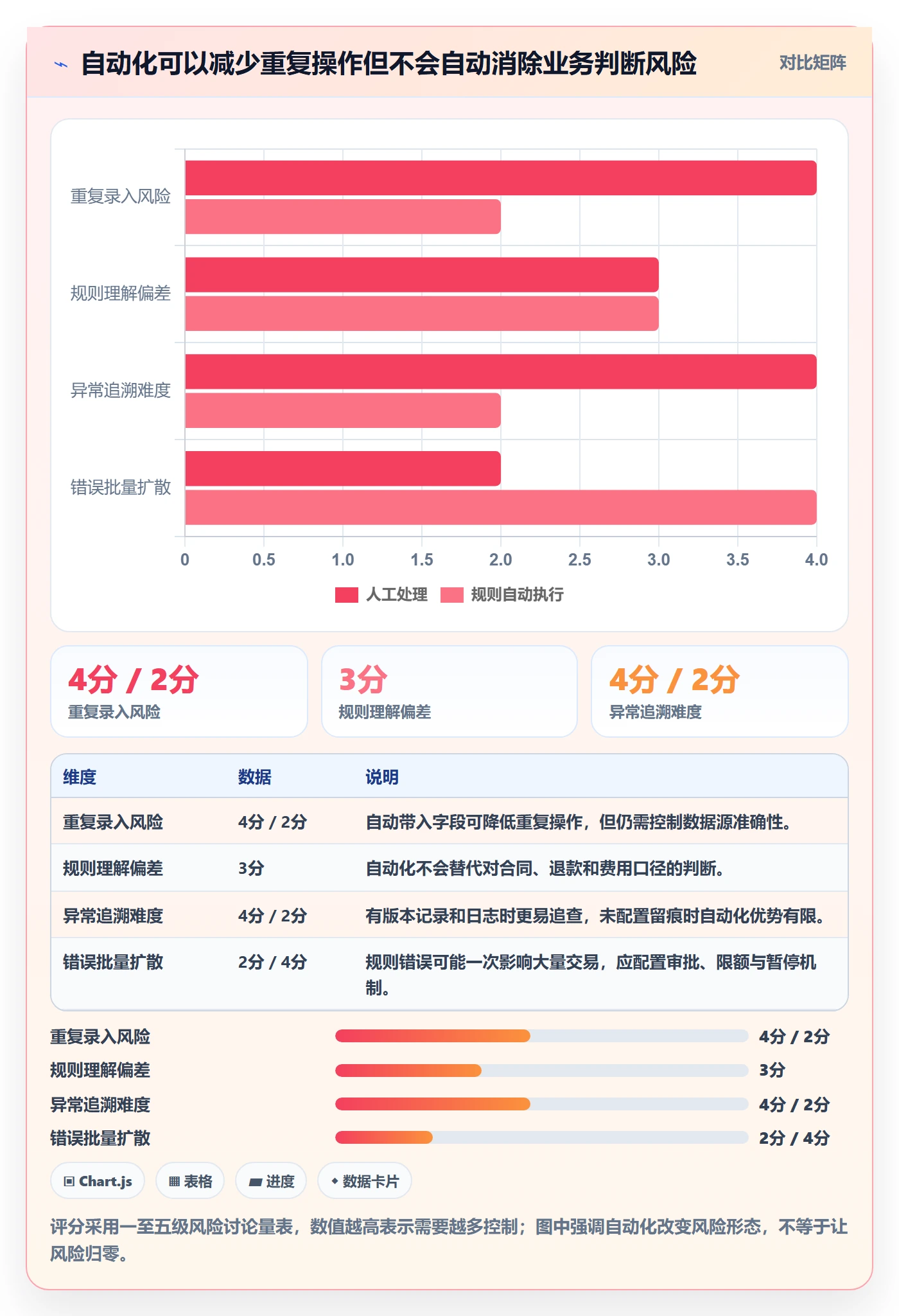 分账系统实施路径：合规要求如何完成落地案例