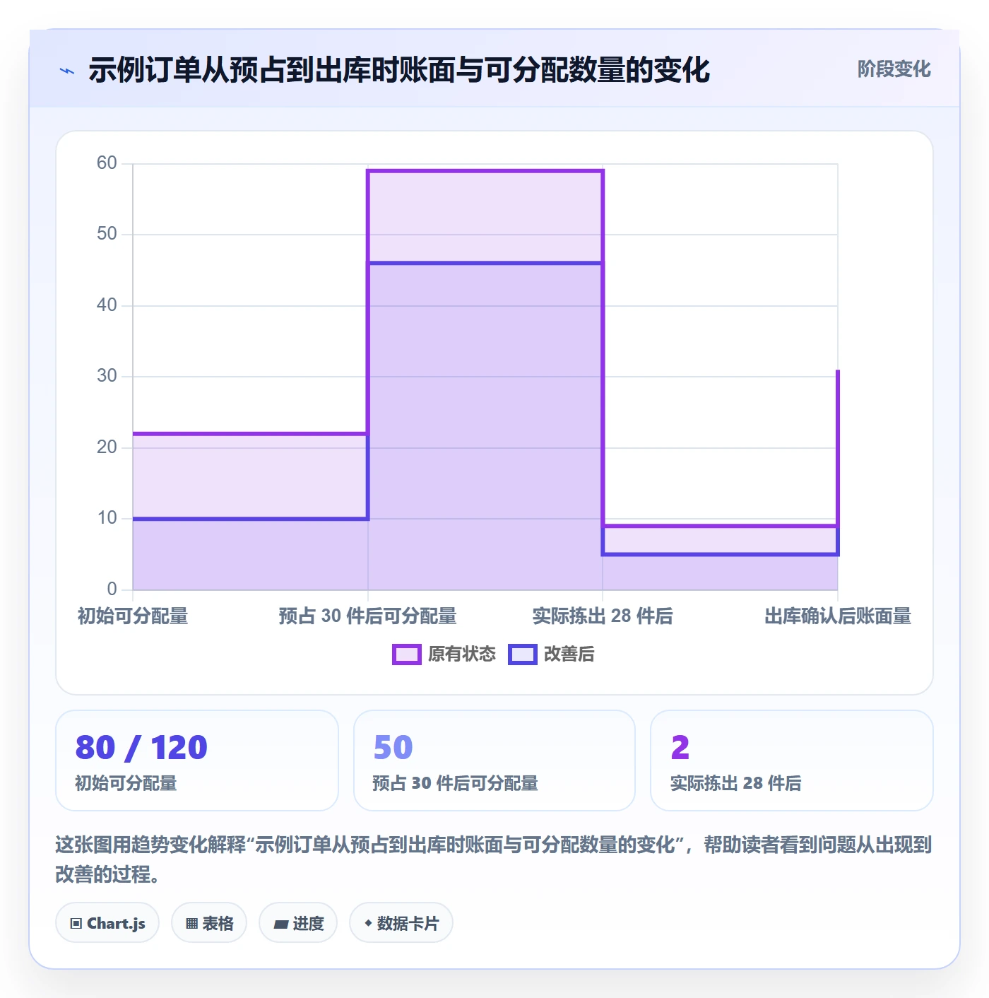 库存管理系统业务拆解：库存台账为什么影响核心功能