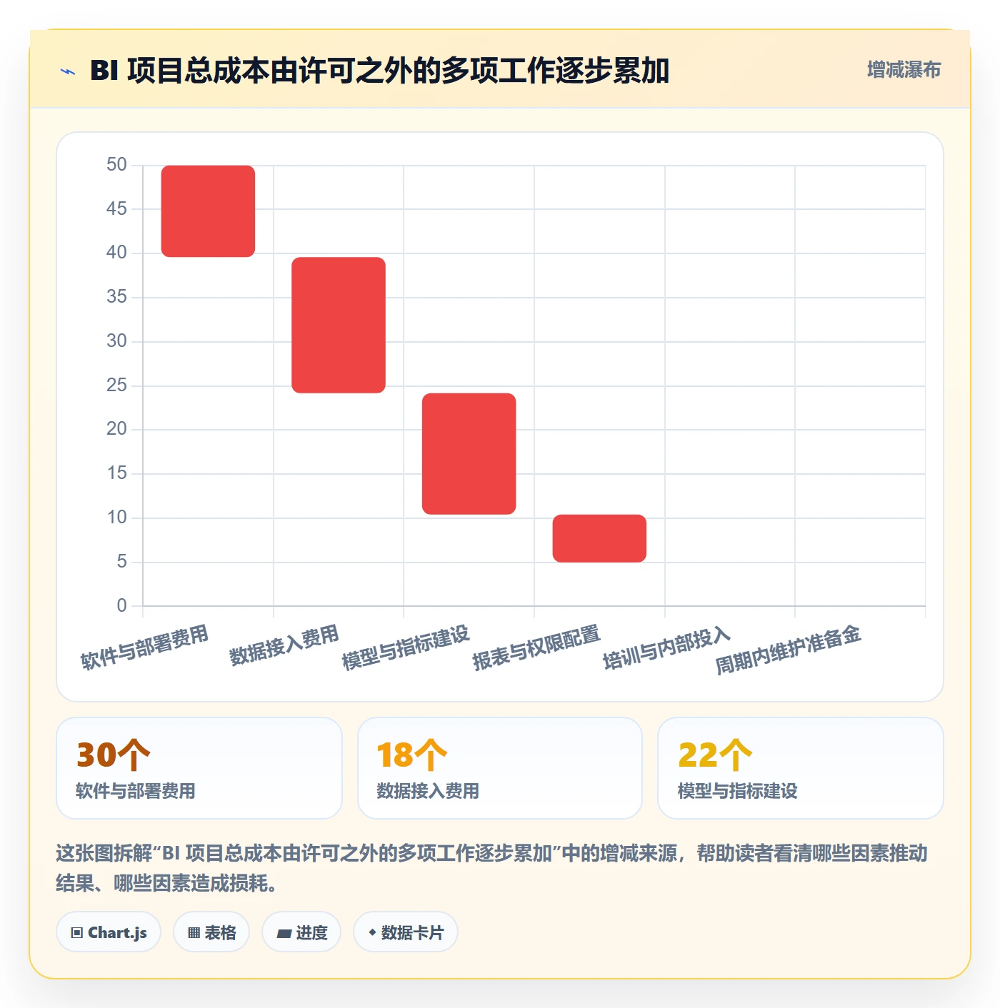 bi 平台怎么用？选型成本场景下的系统搭建拆解