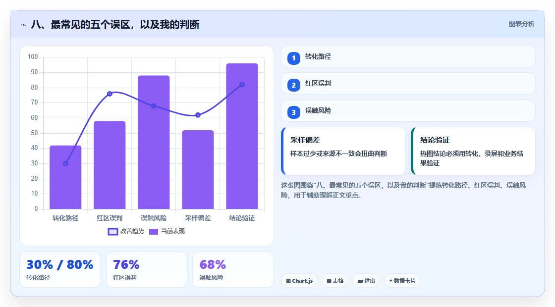 八、最常见的五个误区，以及我的判断