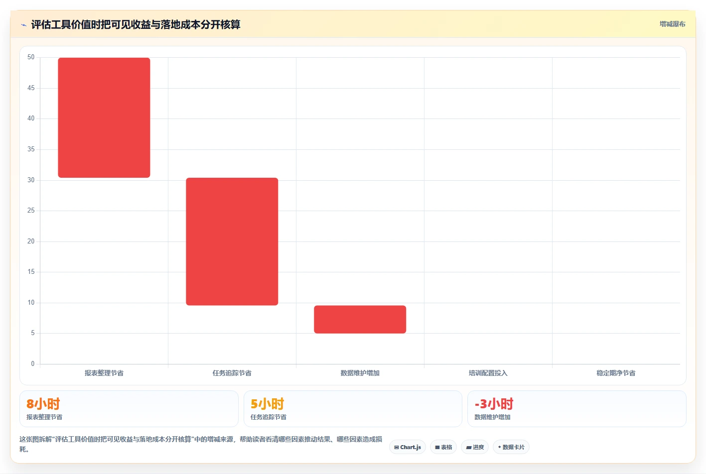 如何运营好一个店铺怎么选？团队执行相关的核心功能判断标准