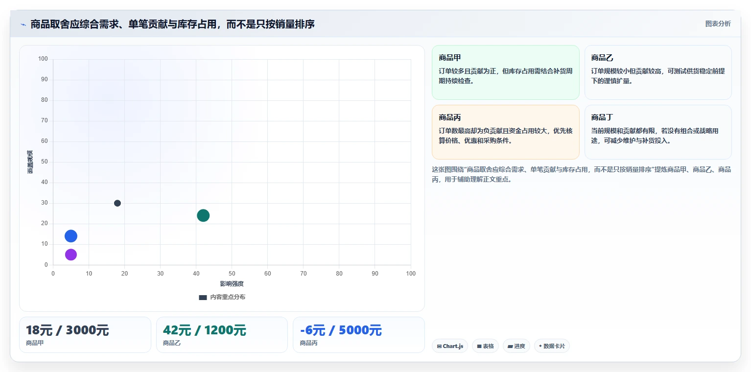 店铺运营包括哪些方面中小商家:商品运营从哪里开始