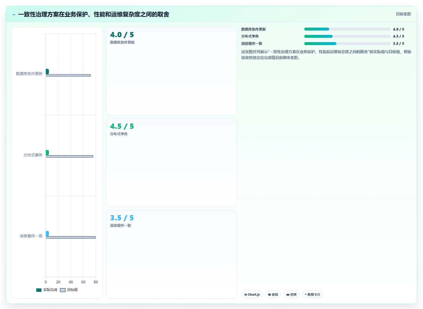 数据库存：仓储系统团队数据版复盘：围绕事务一致性提炼下一步动作