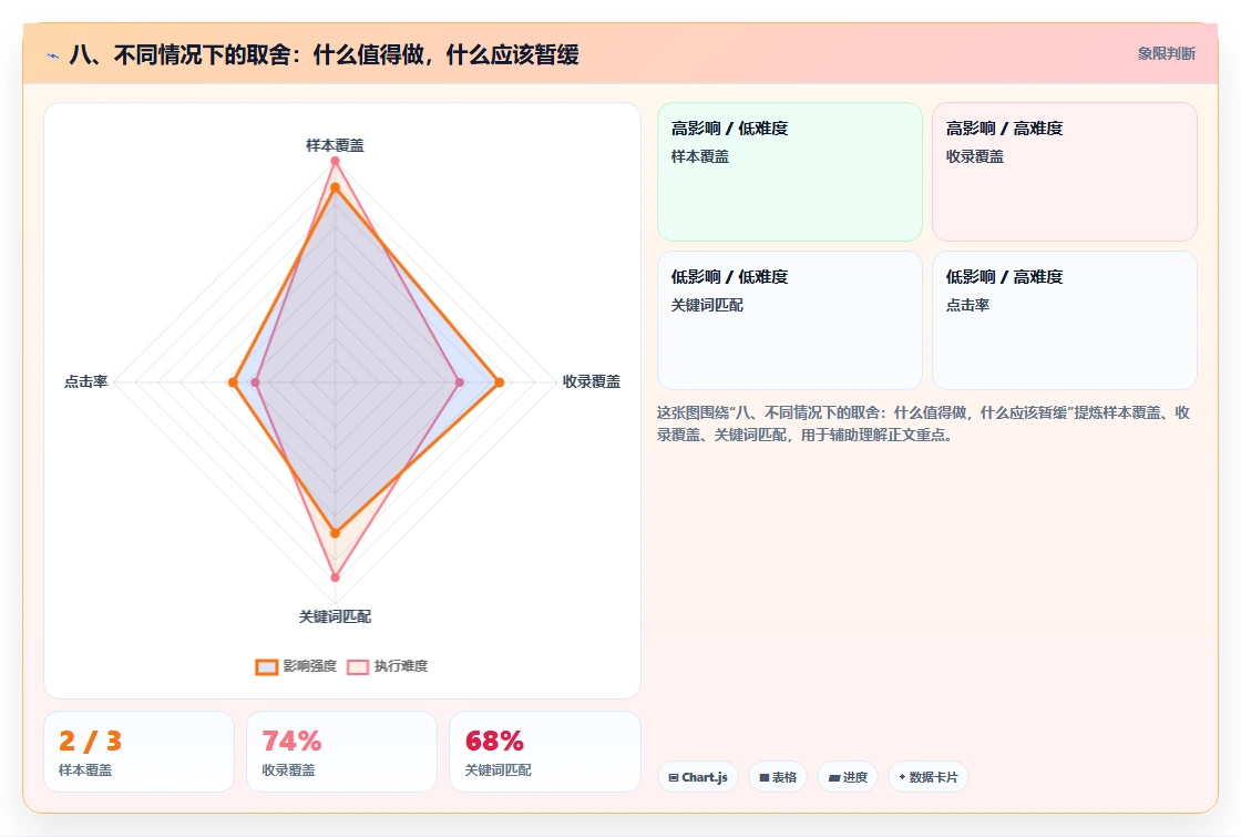 八、不同情况下的取舍：什么值得做，什么应该暂缓