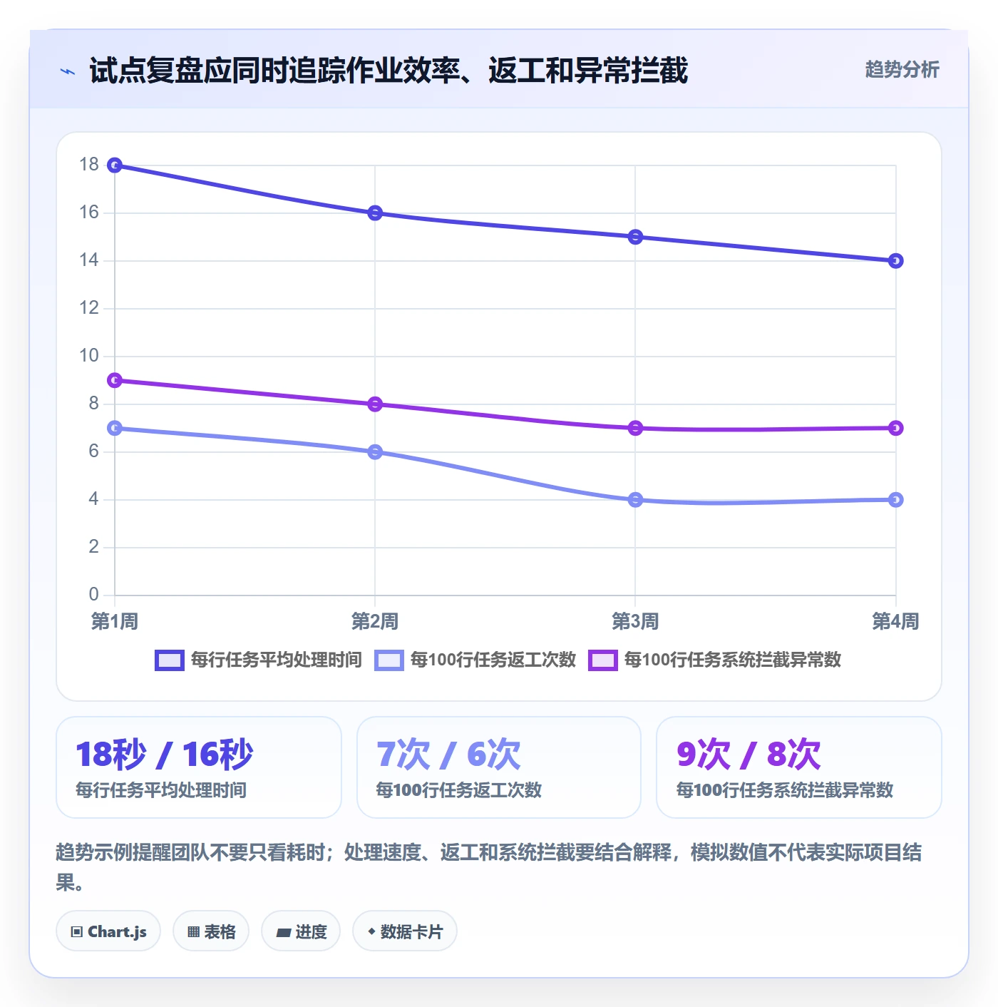 库存管理系统使用技巧：条码作业对应的实操教程方法
