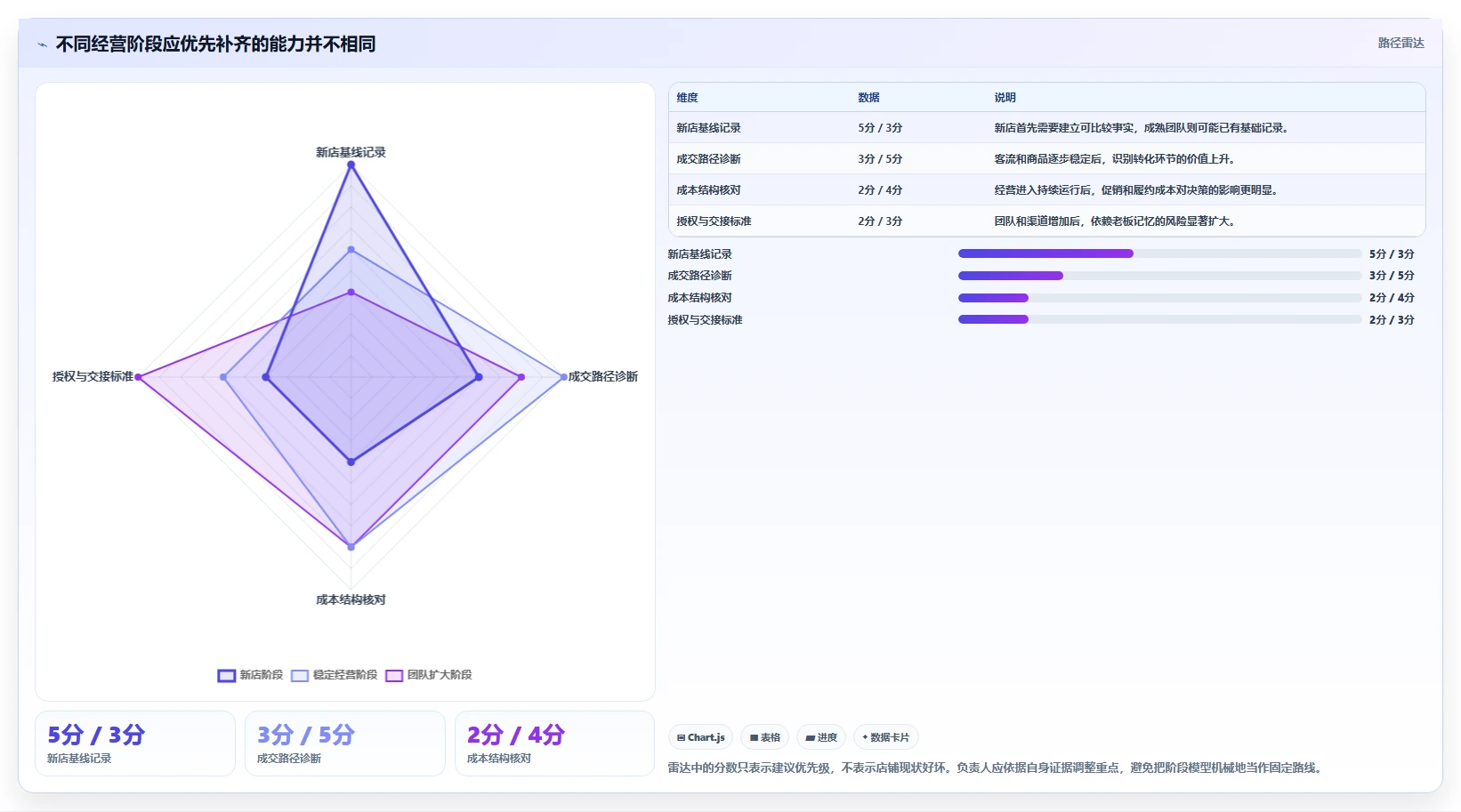 如何运营好一个店铺实践指南：团队执行的中小商家怎样更有效
