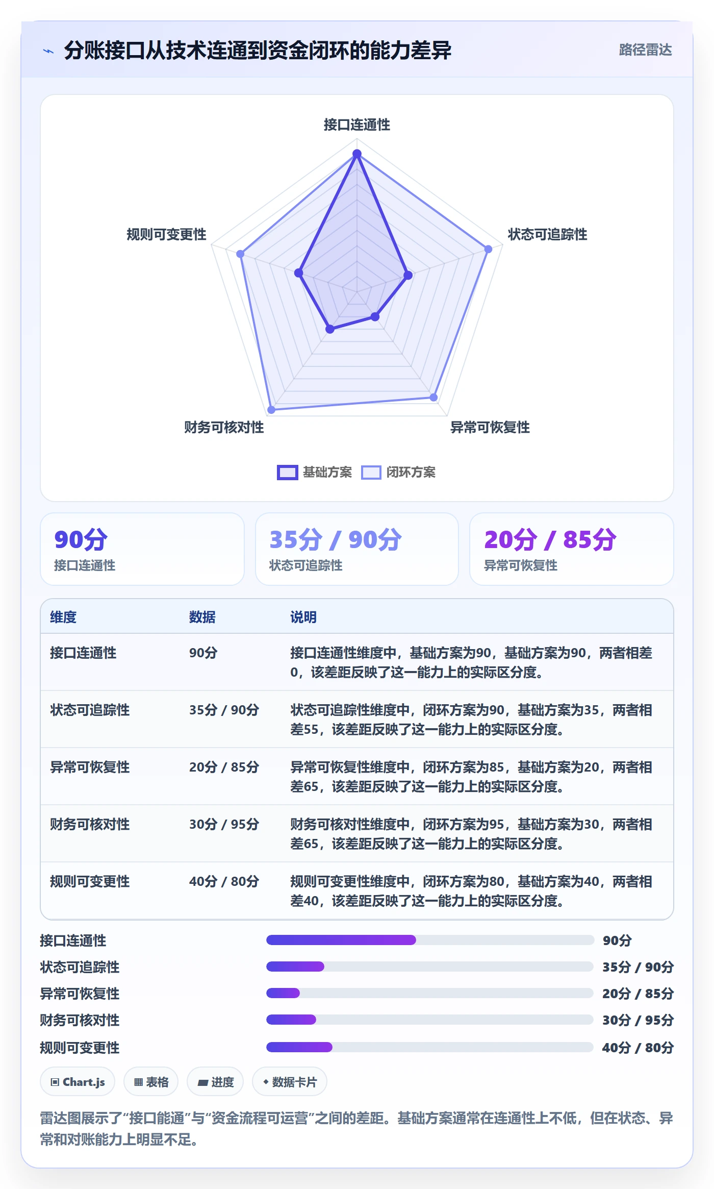 分账系统使用技巧：接口对接对应的流程设计方法