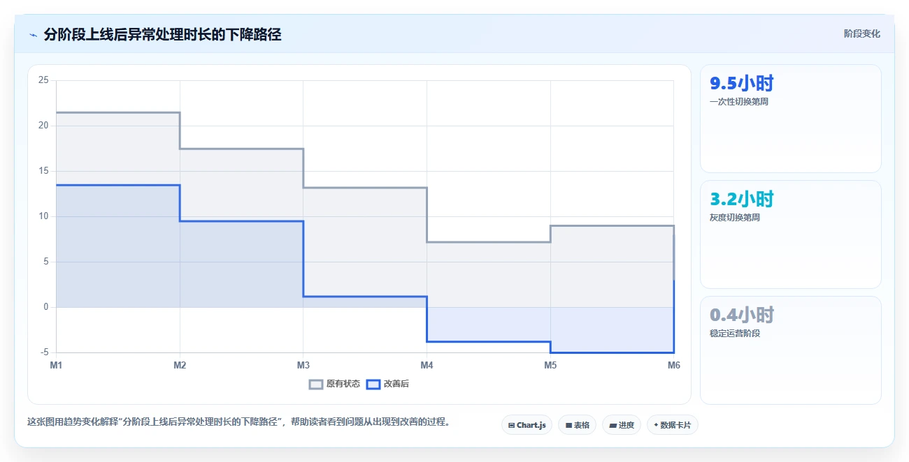 电商系统开发：运营负责人避坑版路线：技术选型从准备、执行到复盘