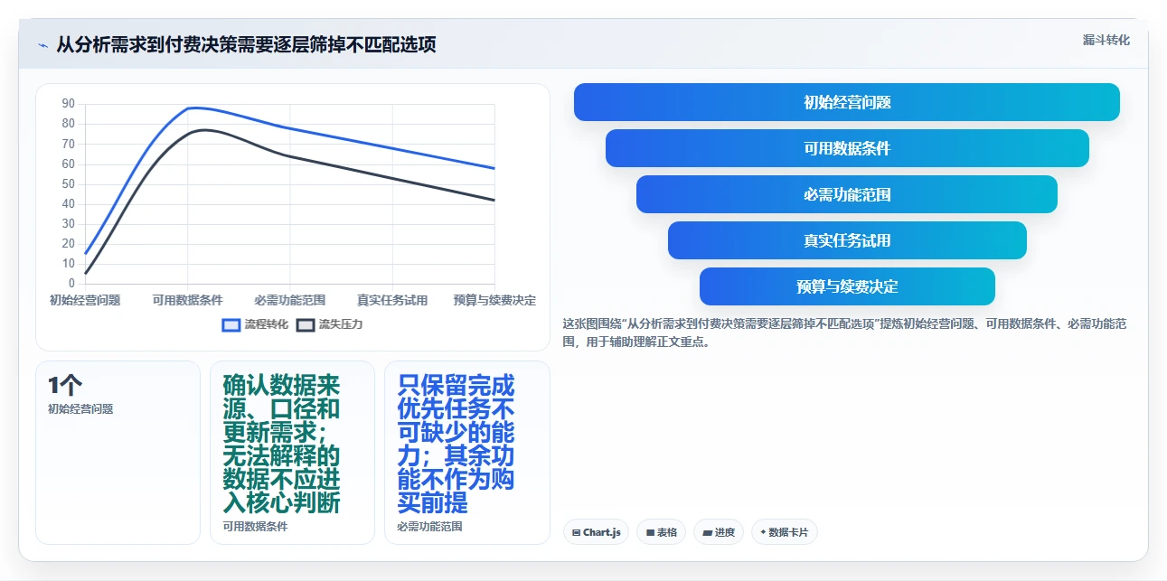 拼多多数据分析工具免费规划方法：价格分析与核心功能如何衔接