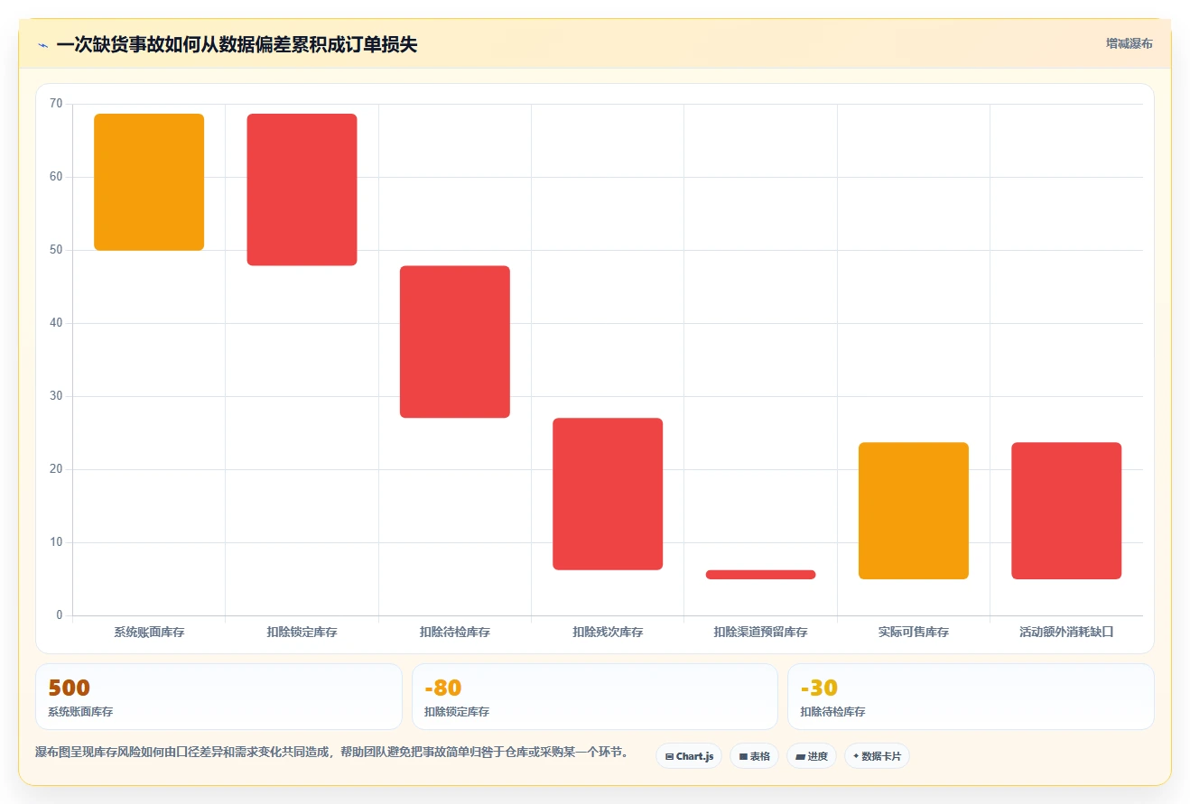 电商库存怎么管？以缺货预警为核心的常见误区方案