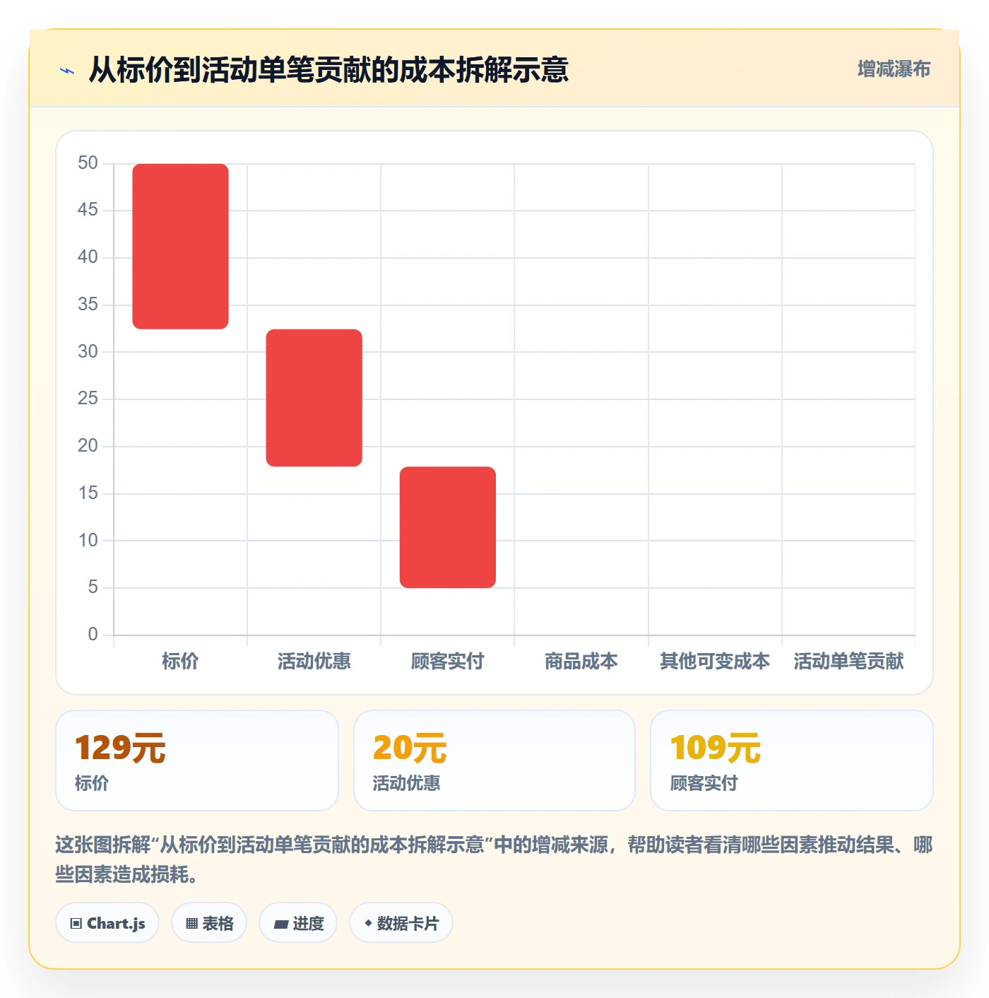店铺运营管理使用技巧：活动管理对应的实操教程方法