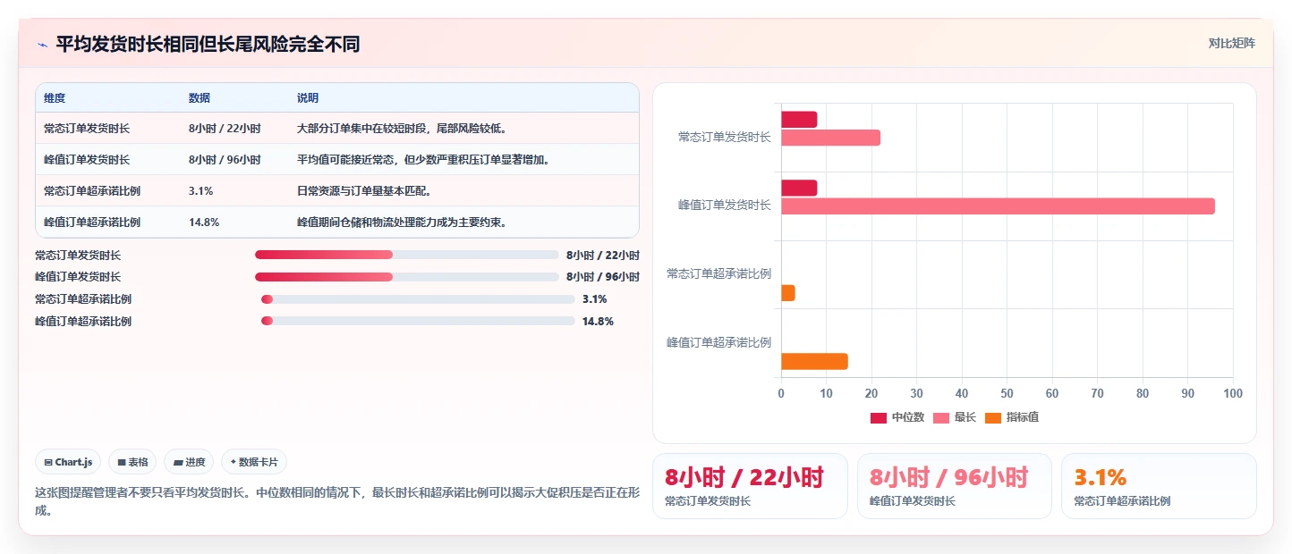 电商管理优化清单：订单履约与增长策略的关键动作