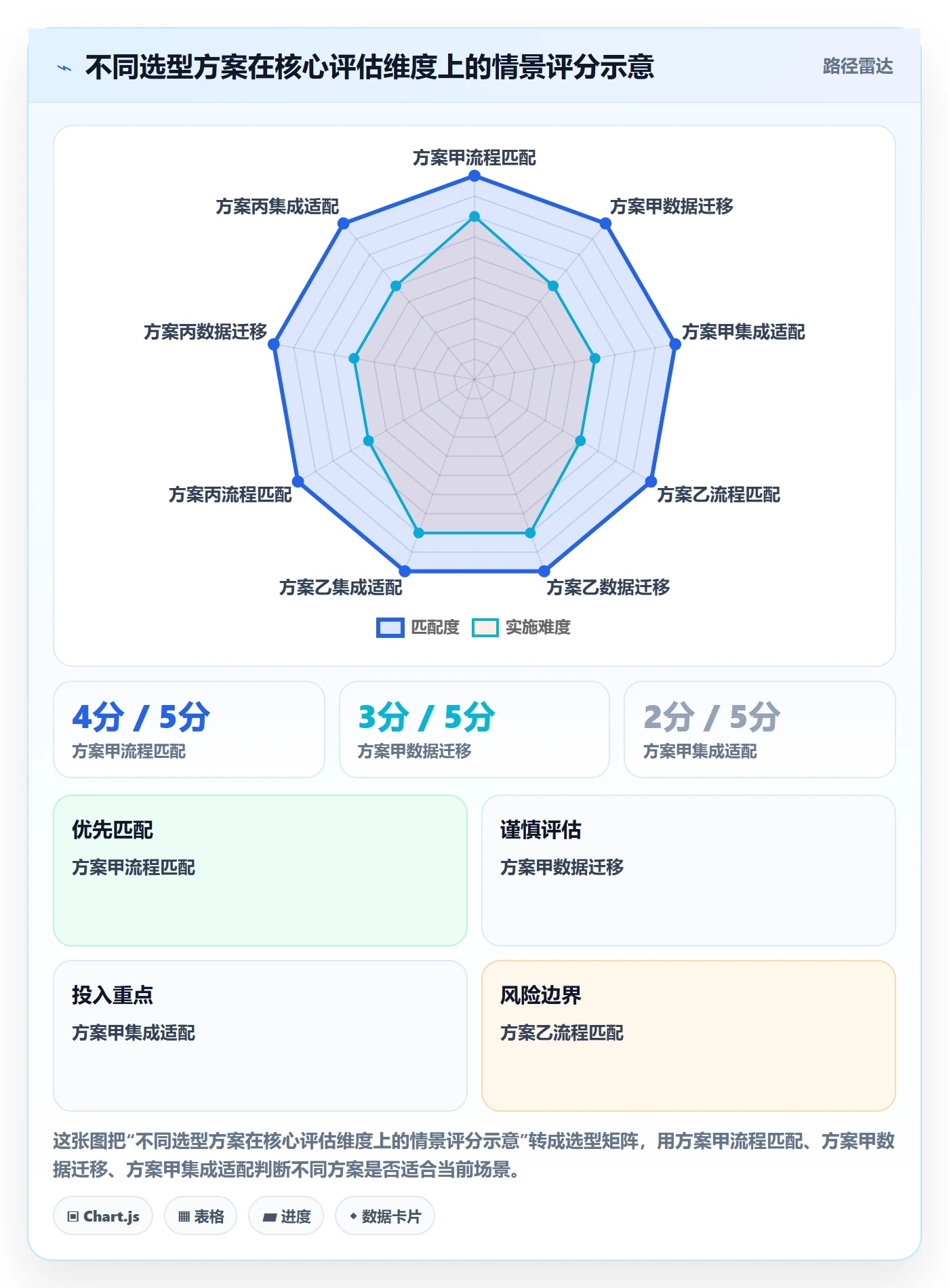 库存管理系统管理模板：围绕系统选型开展旺季准备