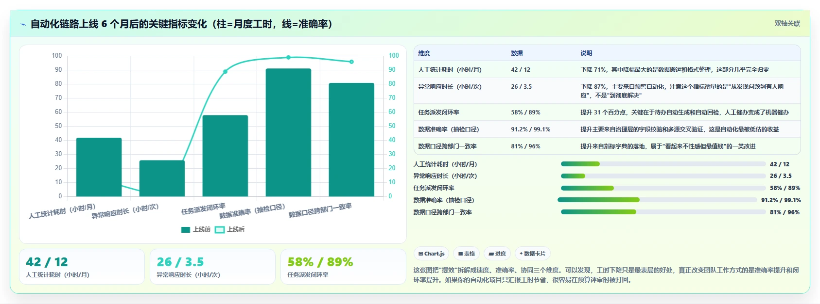 运营工具从0到1：自动化提效的流程设计与操作要点