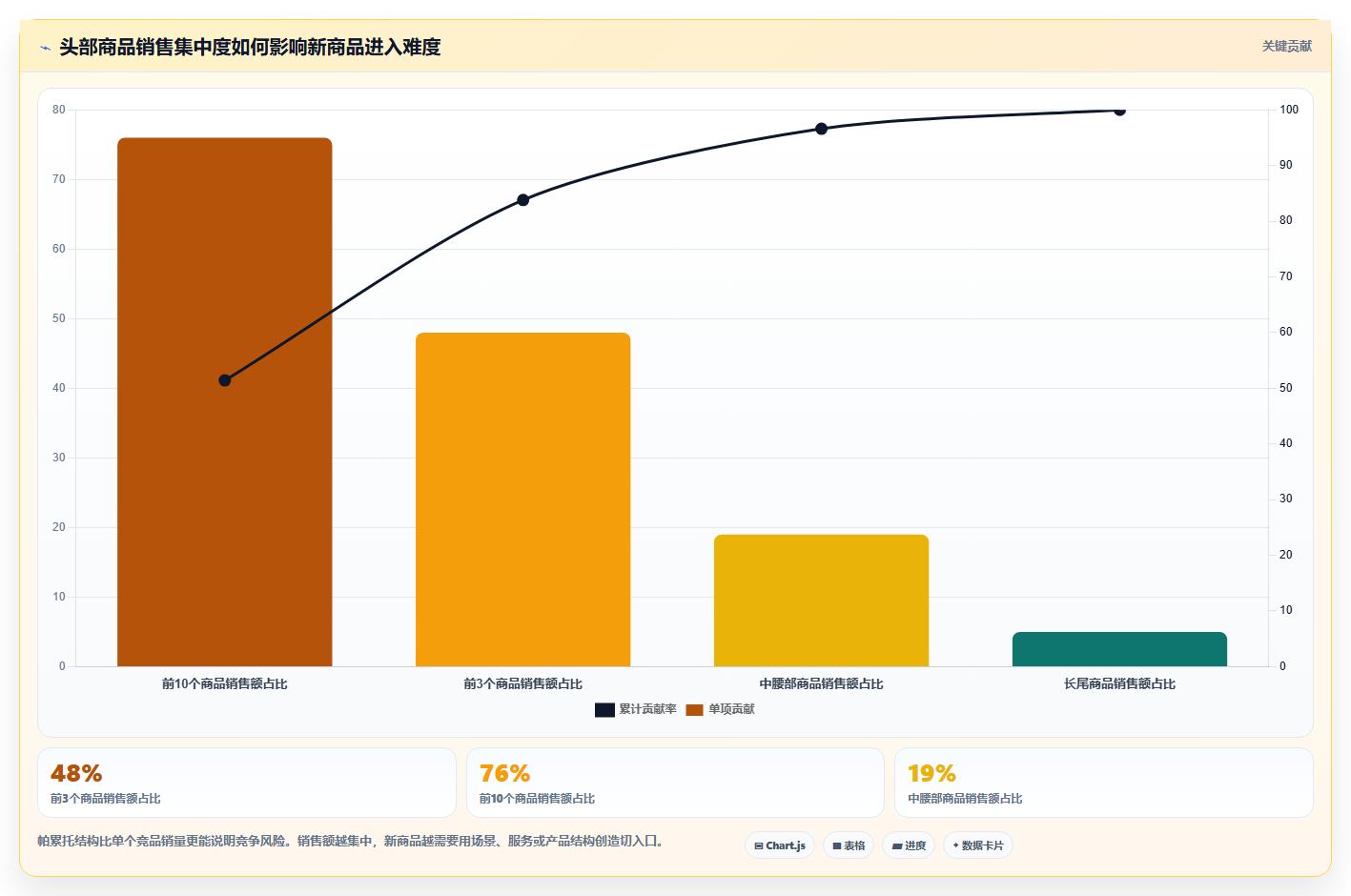 运营工具配置指南:选品分析需要哪些工具对比设置