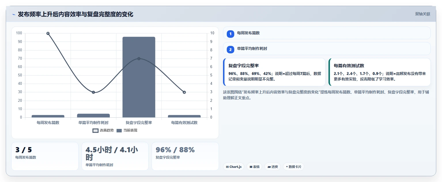 小红书数据分析：内容运营操作手册：爆文复盘中的账号增长怎么落地