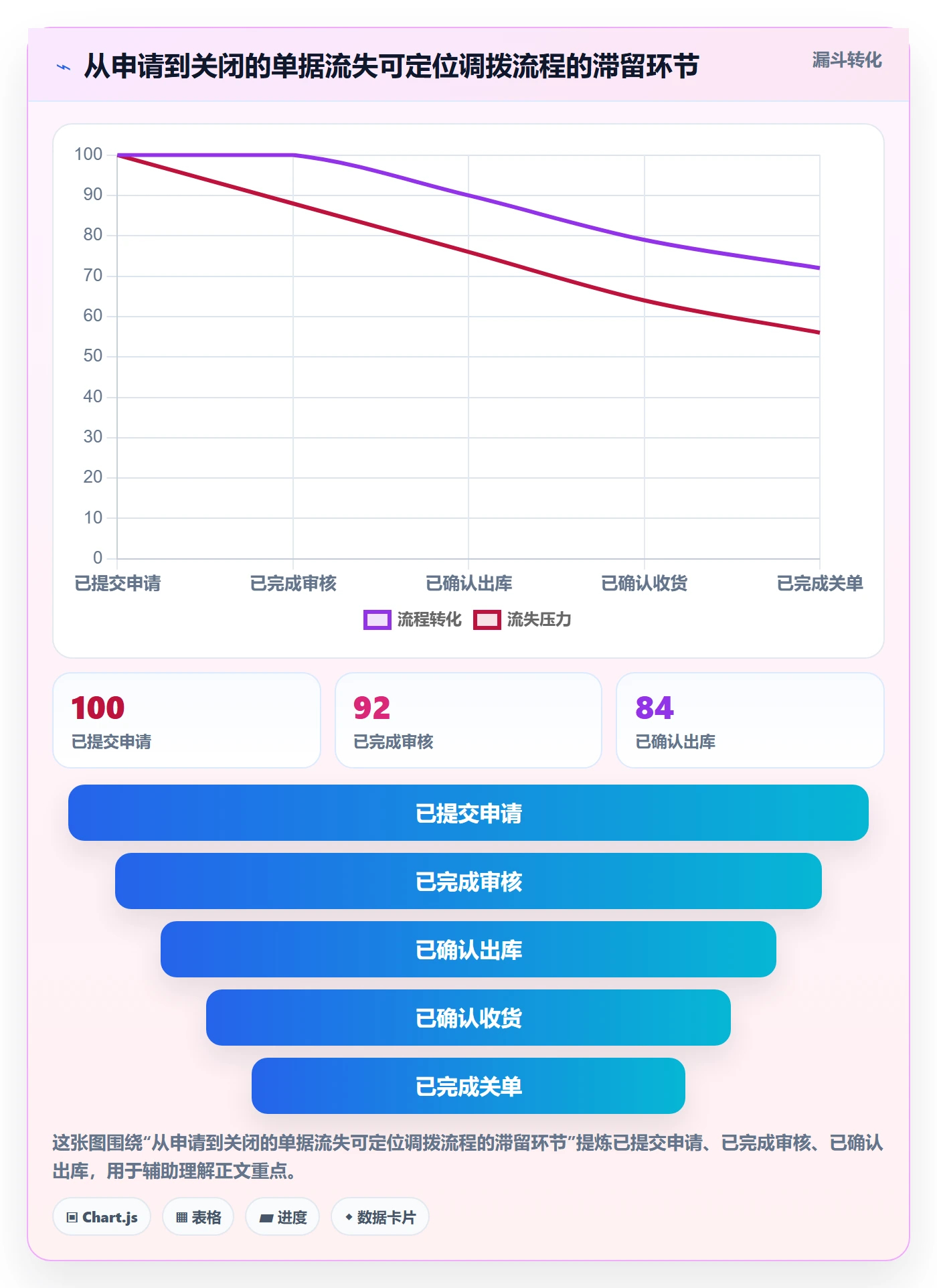 库存管理系统实操教程全解析：重点看懂多仓调拨