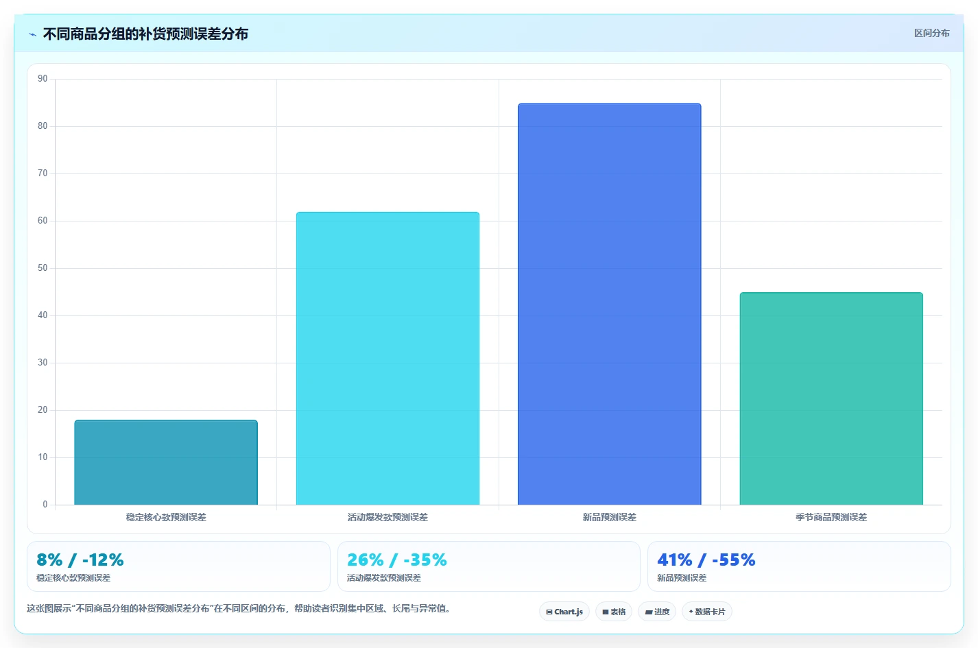 电商库存避坑指南：补货计划环节的增长策略要注意什么