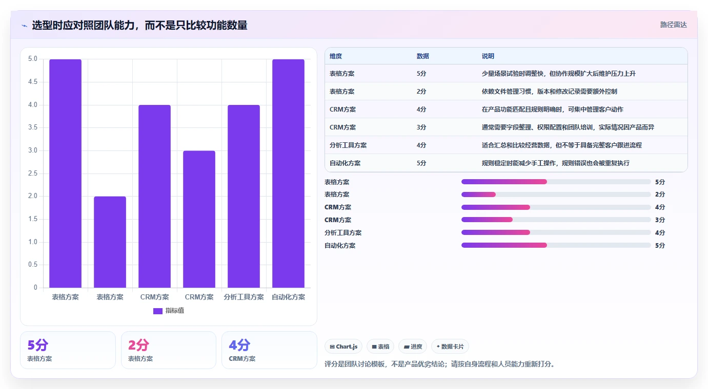 电商crm系统怎么用？客户标签场景下的中小商家拆解