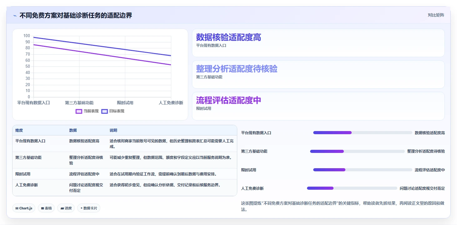 拼多多数据分析工具免费执行标准：店铺诊断环节如何体现流程设计