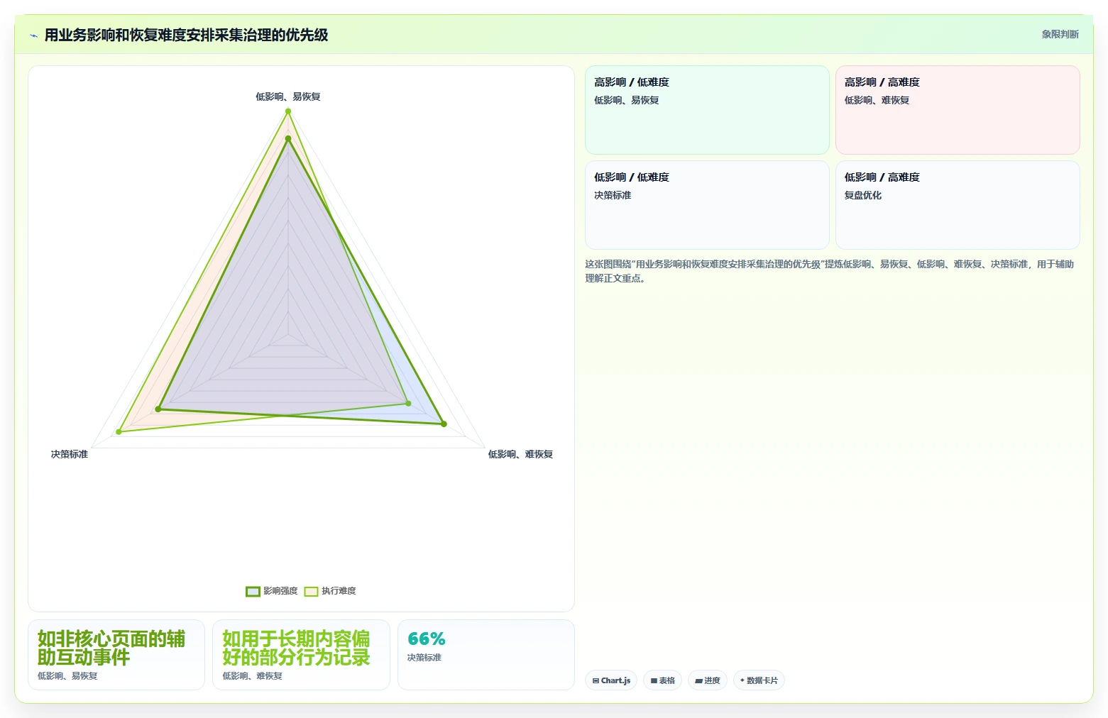 运营数据实践指南：数据采集的日常管理怎样更有效