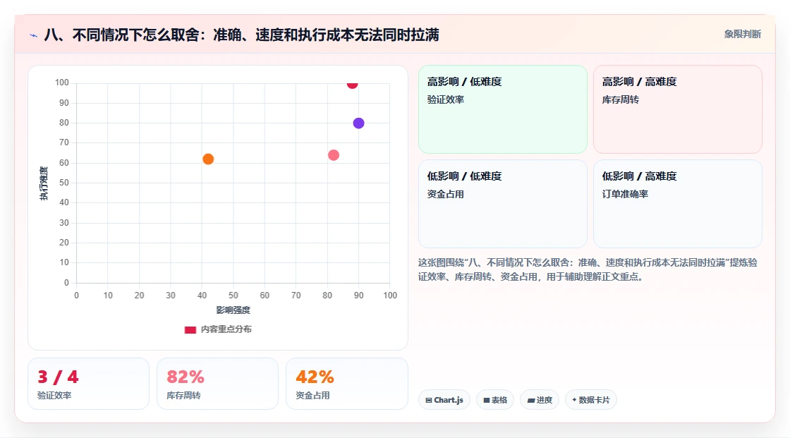 八、不同情况下怎么取舍：准确、速度和执行成本无法同时拉满