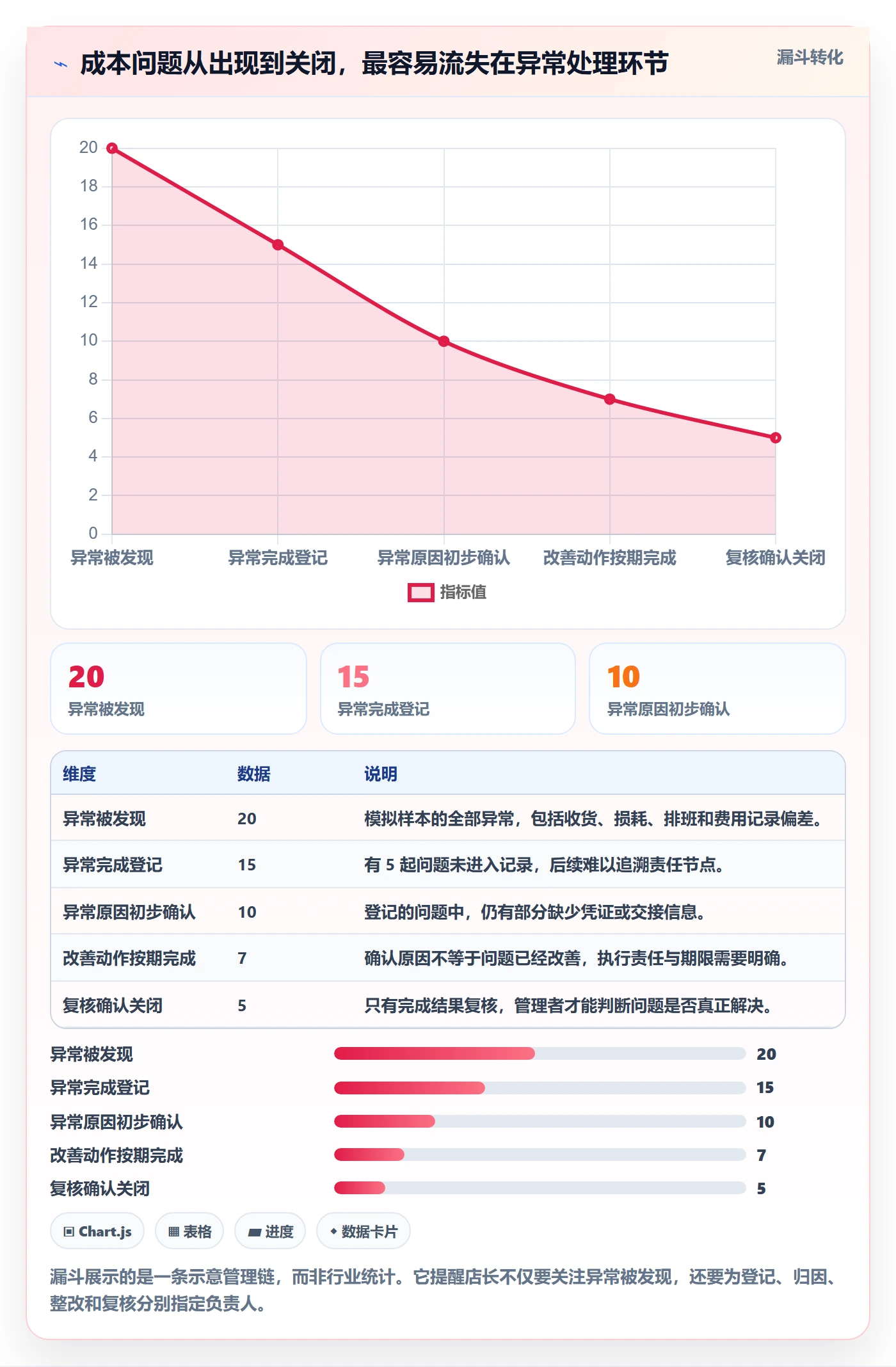 店铺运营管理怎么管？以岗位分工为核心的成本控制方案