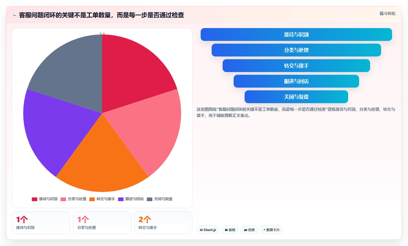 想做好电商crm系统，先掌握标准化管理中的客服协同