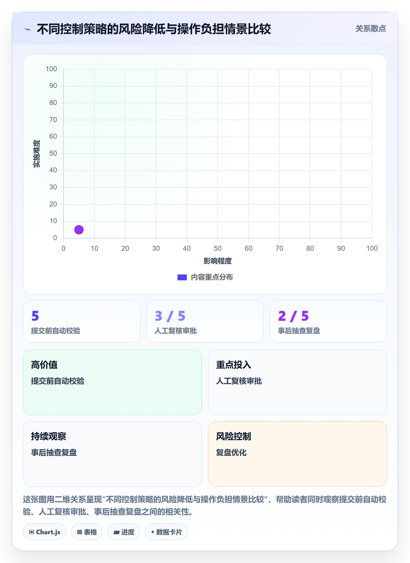 erp数据录入管理要点：单据规范的落地案例如何设计