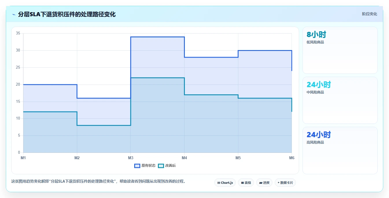 电商仓储管理：仓库主管场景拆解：退货处理如何做到提升库存准确率