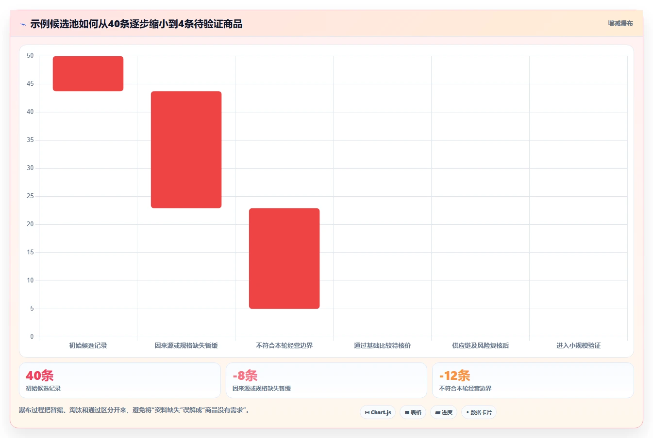 拼多多数据分析工具免费升级方案：用流程设计改善选品数据
